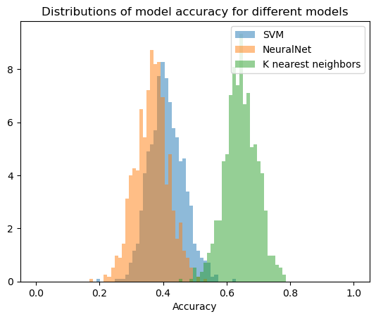 Classifier Tutorial