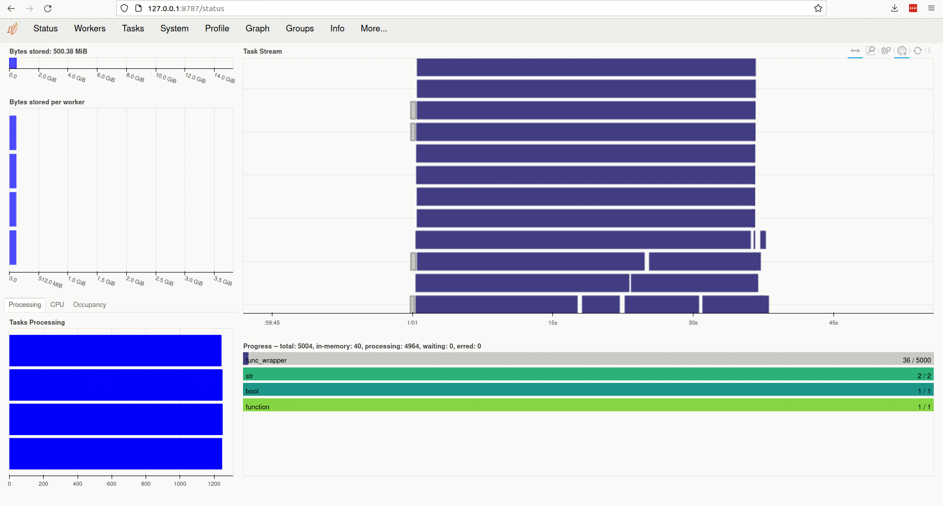 dask-dashboard